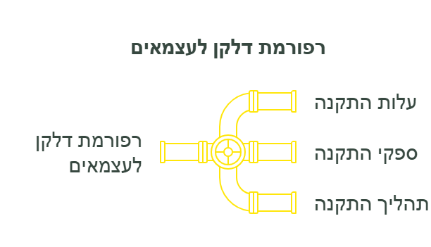 דלקן לרכב מעל 3.5 טון