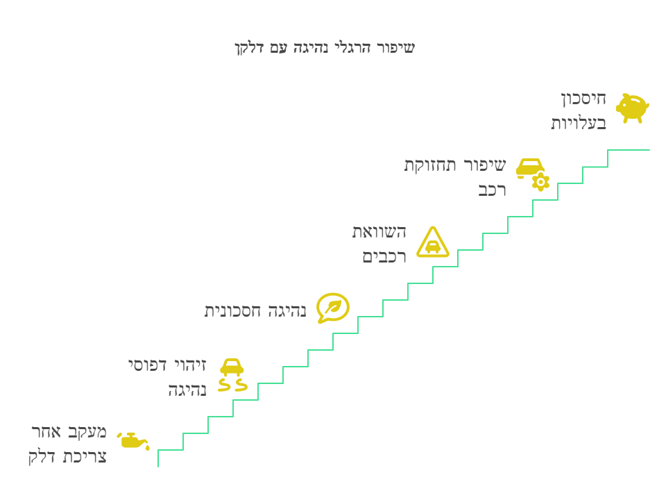 "התקנת דלקן פזומט